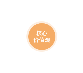合肥NG电子游戏集团－企业文化